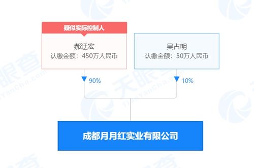 成都月月紅實業因食品微生物污染被罰5萬元，檢驗檢測服務行業警示